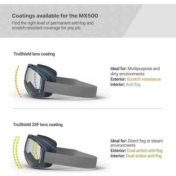 HexArmor Safety Goggles with Strap NWT - Picture 3 of 14